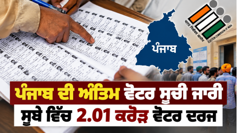 Punjab-Voter-List-Punjab-Sir-Fin